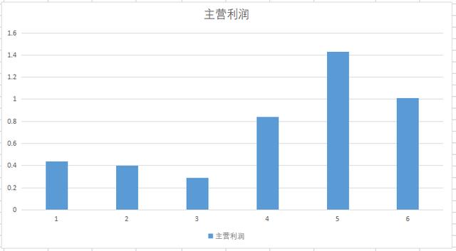 专特精新航空军工小巨人,全球铸钢件龙头,股价已横盘315天