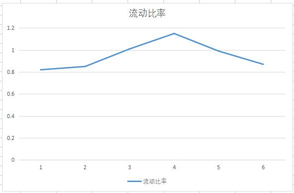 专特精新航空军工小巨人,全球铸钢件龙头,股价已横盘315天
