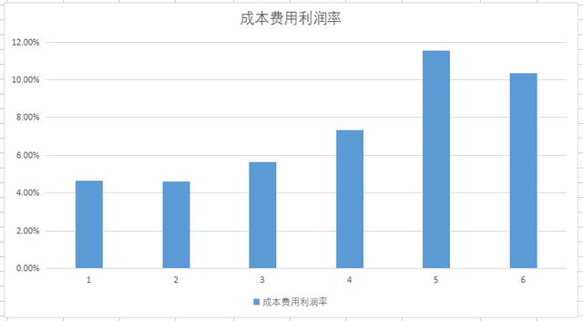 专特精新航空军工小巨人,全球铸钢件龙头,股价已横盘315天