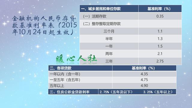 五险一金是什么?为什么现在公司几乎都会有社保,但一金似乎少?