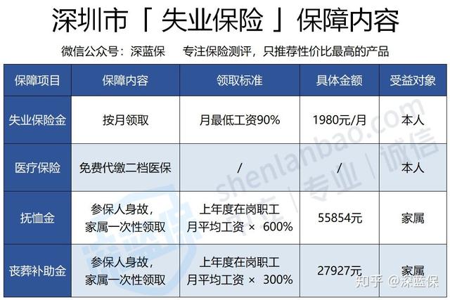 失业了,别忘了还有几千元的失业金保底!足不出户就能领