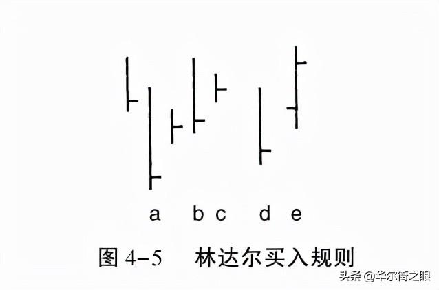 期货交易大佬力荐的买入卖出法则,不来学习一下么?
