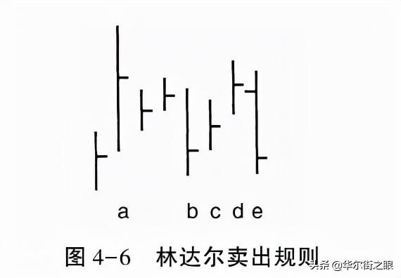 期货交易大佬力荐的买入卖出法则,不来学习一下么?