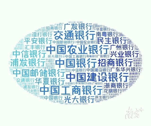 独家测评22家银行大额存单利率：存款利率自律上限调整≠降息！|289财经报告⑦