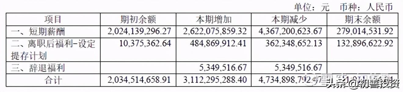 0801:如何区分有息负债和无息负债