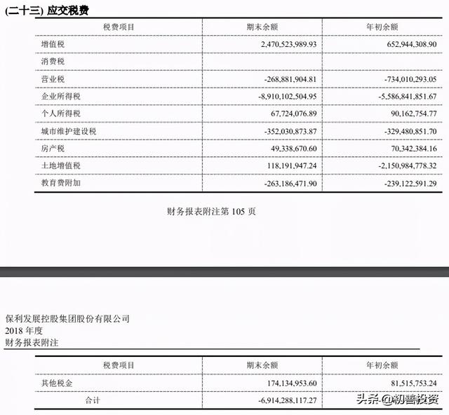 0801:如何区分有息负债和无息负债