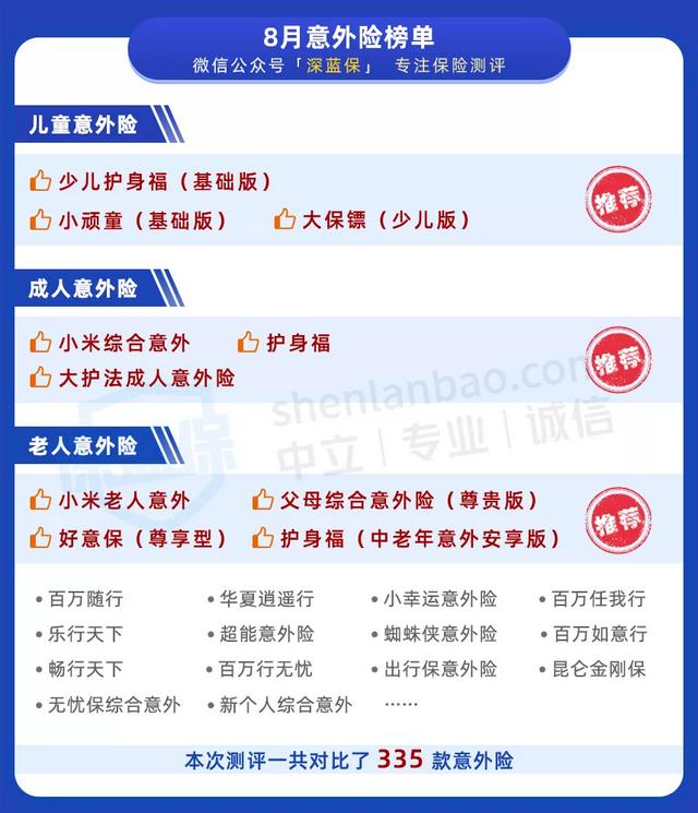 意外险怎么选?全网测评335款产品,值得买的都在这