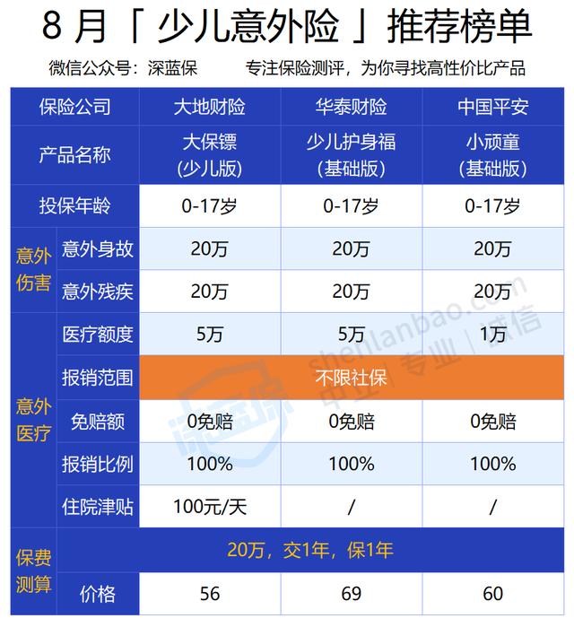意外险怎么选?全网测评335款产品,值得买的都在这