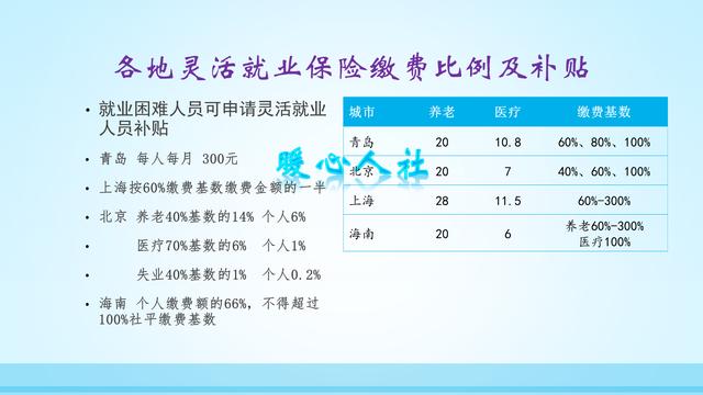 2020年社保补贴标准是多少?灵活就业人员还可以领这一笔钱