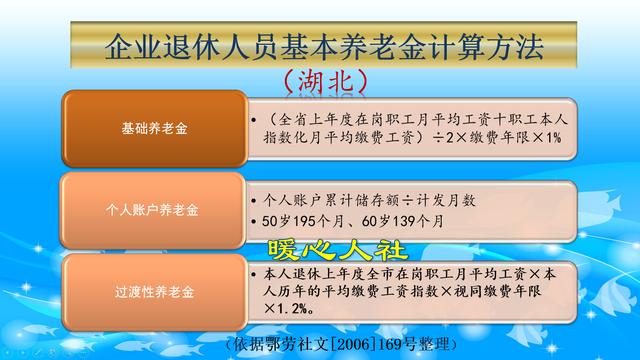 2020年社保补贴标准是多少?灵活就业人员还可以领这一笔钱