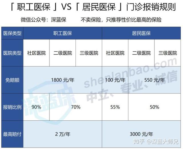 医保究竟能报销多少钱?教你正确使用社保,不要让钱白交了