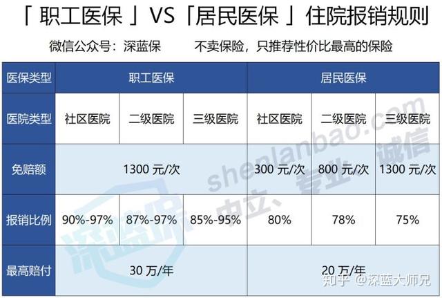 医保究竟能报销多少钱?教你正确使用社保,不要让钱白交了