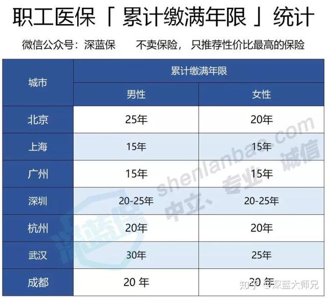 医保究竟能报销多少钱?教你正确使用社保,不要让钱白交了