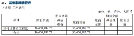 资产负债表——非流动资产