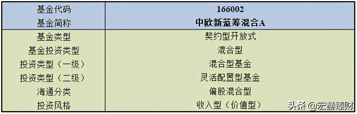 「基金评级」中欧新蓝筹