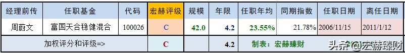 「基金评级」中欧新蓝筹