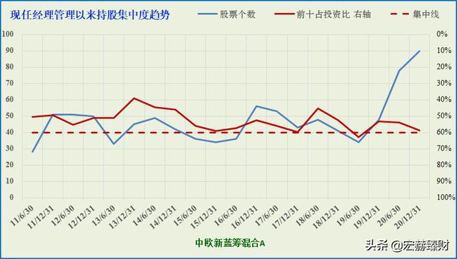 「基金评级」中欧新蓝筹