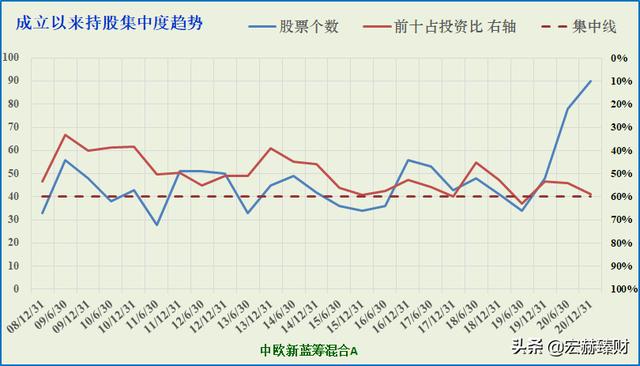 「基金评级」中欧新蓝筹