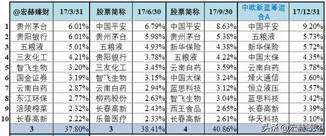 「基金评级」中欧新蓝筹