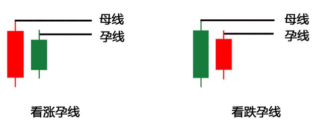 使用孕线时，一定要改正这几个错误
