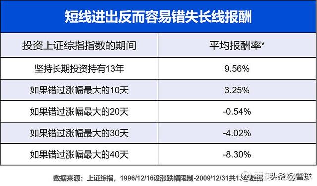 第一次买基金就亏了，该怎么办？