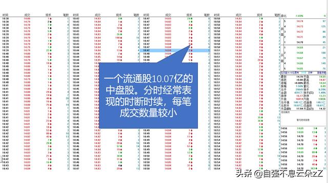 筹码峰判断买卖点，牢记：顶峰不灭下跌不停，多峰聚集趋势延续