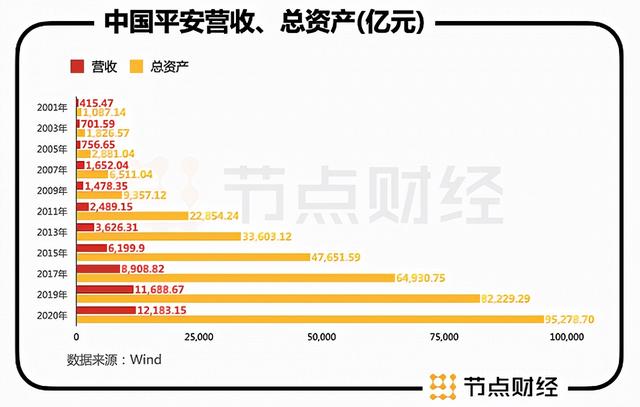 一年狂赚1.2万亿,中国平安竟然不是国企?官方给出明确答案