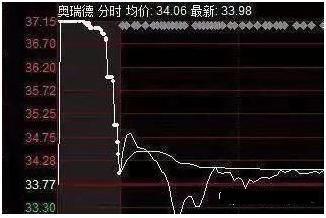 晚上睡不着的股民可以看看：“量比”大于5意味着什么，死记一个指标，盈利一辈子
