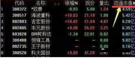 晚上睡不着的股民可以看看：“量比”大于5意味着什么，死记一个指标，盈利一辈子