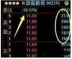 晚上睡不着的股民可以看看：“量比”大于5意味着什么，死记一个指标，盈利一辈子