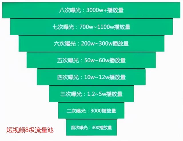 抖音直播带货:必知的100个专业术语