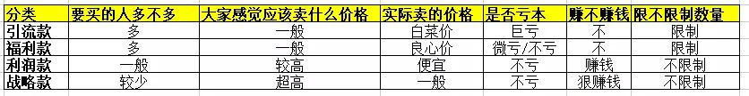 抖音直播带货:必知的100个专业术语