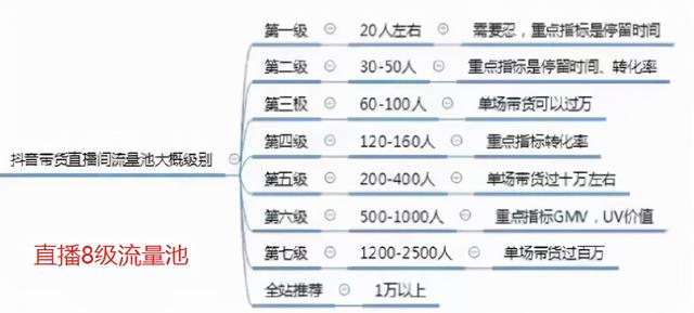 抖音直播带货:必知的100个专业术语