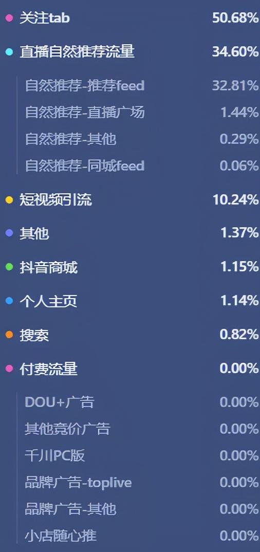 抖音直播带货:必知的100个专业术语