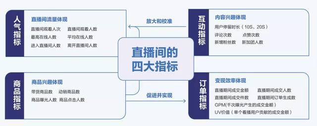 抖音直播带货:必知的100个专业术语