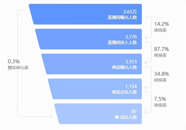 抖音直播带货:必知的100个专业术语