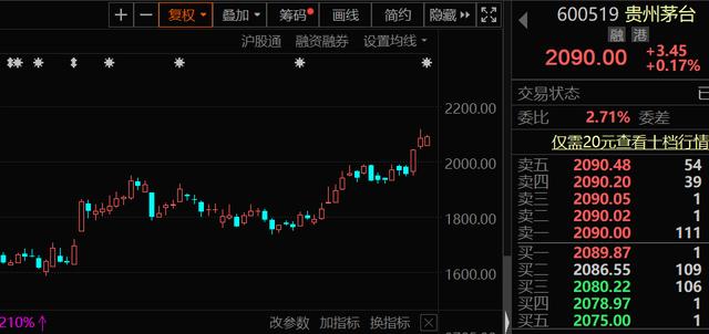 最惨腰斩后，“茅指数”王者归来，股王重振雄风！“新能源之王”被大减持，“宁组合”高位震荡，谁将笑到最后