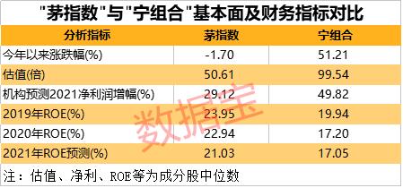 最惨腰斩后，“茅指数”王者归来，股王重振雄风！“新能源之王”被大减持，“宁组合”高位震荡，谁将笑到最后