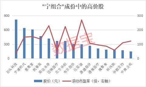最惨腰斩后，“茅指数”王者归来，股王重振雄风！“新能源之王”被大减持，“宁组合”高位震荡，谁将笑到最后