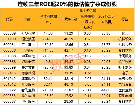 最惨腰斩后，“茅指数”王者归来，股王重振雄风！“新能源之王”被大减持，“宁组合”高位震荡，谁将笑到最后