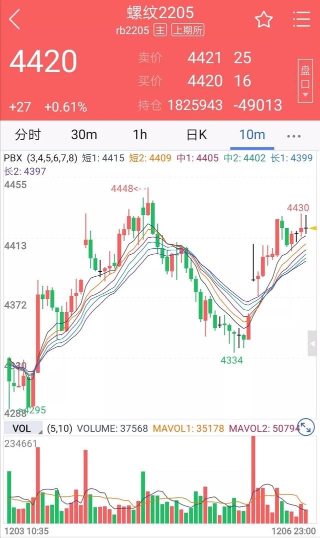 短线交易方法