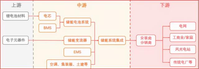 锂电池赛道概念股图谱(名单大全)