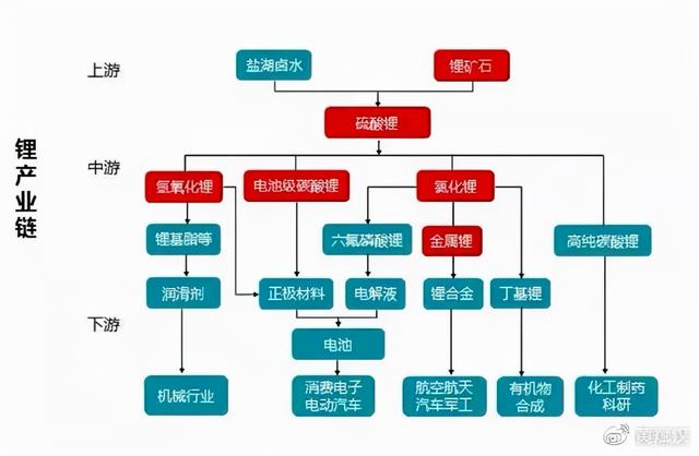 锂电池赛道概念股图谱(名单大全)