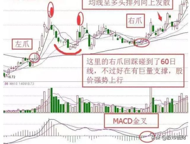 股票只要出现“三只乌鸦”形态,坚决下车,主力要收割韭菜了