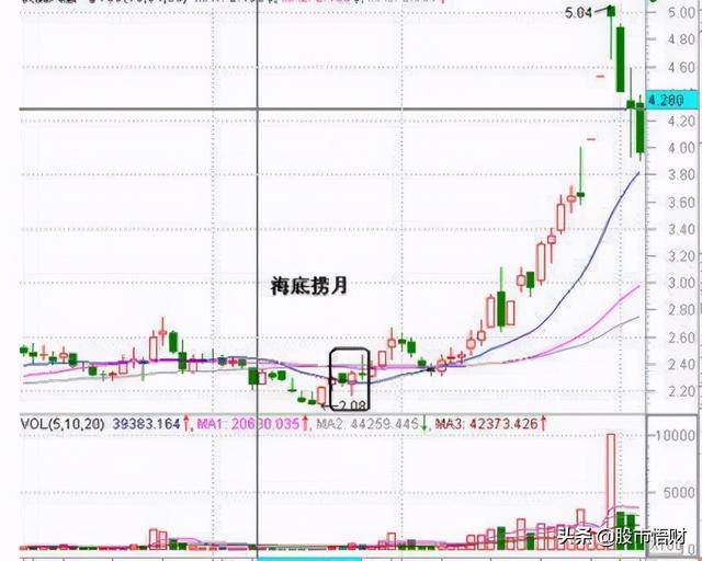 股票只要出现“三只乌鸦”形态,坚决下车,主力要收割韭菜了