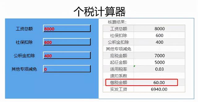 月薪过万和月薪8000,个税相差多少?