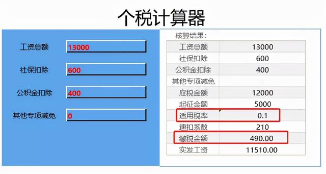 月薪过万和月薪8000,个税相差多少?