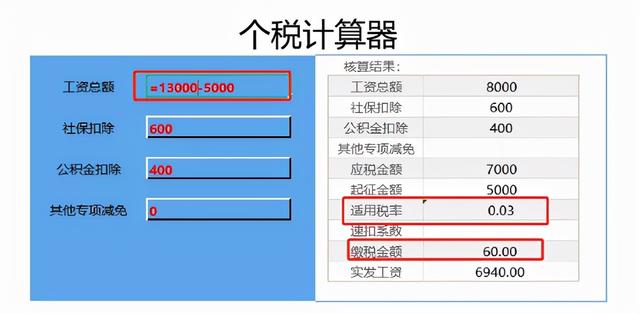 月薪过万和月薪8000,个税相差多少?