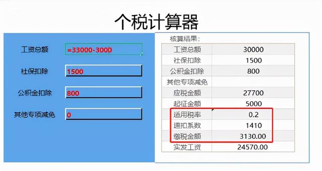 月薪过万和月薪8000,个税相差多少?