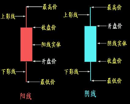 从零开始学炒股